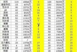 明星排名大全,揭秘娱乐圈风云变幻，盘点年度璀璨星辉